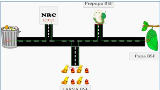 Gambar 4. Alur rantai pasok saat ini 