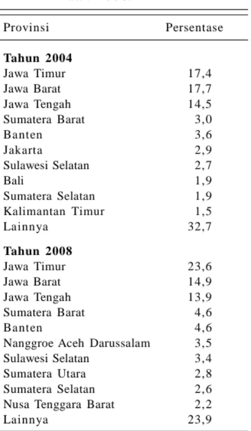 Tabel 3. Enam provinsi di Indonesia dengan area padang rumput terluas, yang potensial untuk pengembangan sapi dengan pola pembibitan.