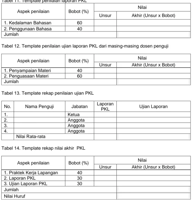 Tabel 11. Template penilaian laporan PKL  