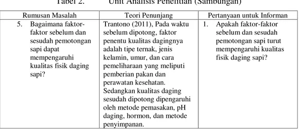 Tabel 2.  Unit Analisis Penelitian (Sambungan) 