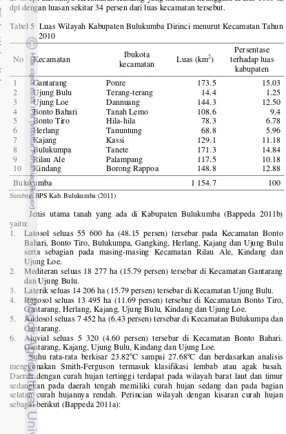 Tabel 5  Luas Wilayah Kabupaten Bulukumba Dirinci menurut Kecamatan Tahun 