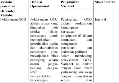 Tabel 3.1 Defenisi Operasional dan Pengukuran Variabel 