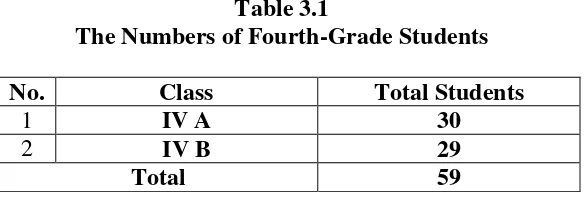 Table 3.1 The Numbers of Fourth-Grade Students 
