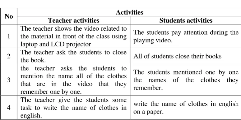 Table 4.4 