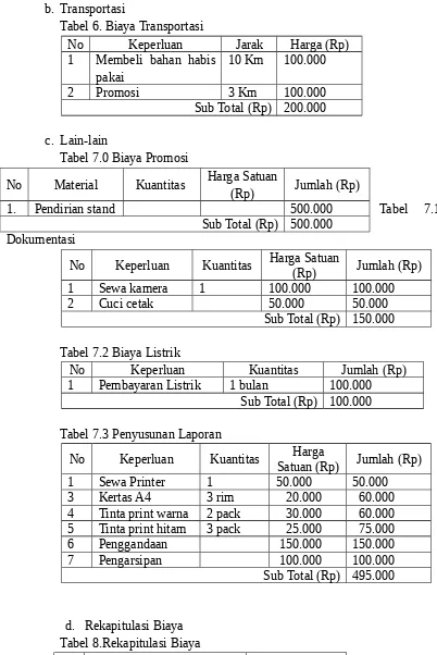 Tabel 6. Biaya Transportasi