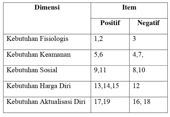 Tabel 4.1 Gambaran Distribusi Item Kuesioner Motivasi Kerja 