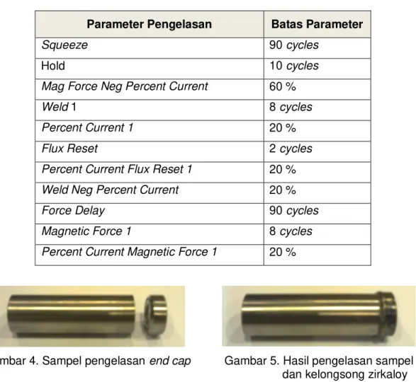 Tabel 1. Parameter pengelasan Magnetic Force Welding Machine ME-27.1  Parameter Pengelasan  Batas Parameter 
