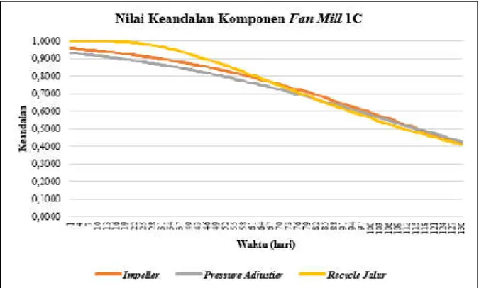 Tabel 2.  Rekapitulasi  hasil  perhitungan  mean 