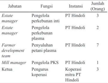 Tabel  1.  Daftar  responden  yang  ditetapkan  dalam   penelitian