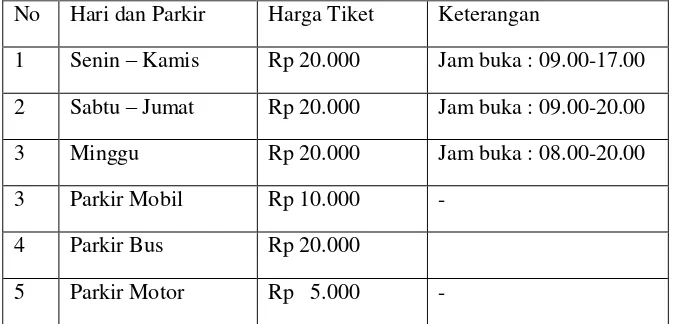Tabel 3.1 Harga Tiket Masuk dan Parkir Floating Market Lembang 