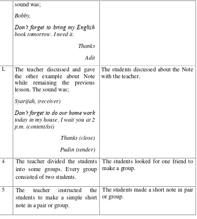 Table 4.3 Teaching Learning in Post Activity 