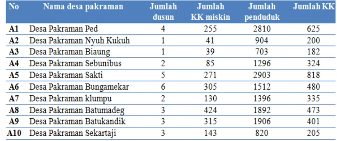 Tabel 2. Data desa pakraman di kecamatan Nusa Penida tahun 2012 (data diolah) 