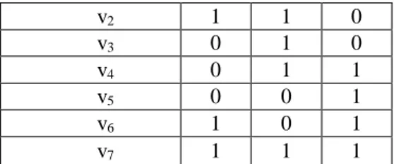 tabel  1  mempunyai  tegangan  output    sama  dengan  nol,  maka    tinggal  6  (enam)  vektor  tegangan  yang  akan  membentuk  persegi  enam  dan  mempunyai  panjang  rusuk  masing-masing  sebesar 