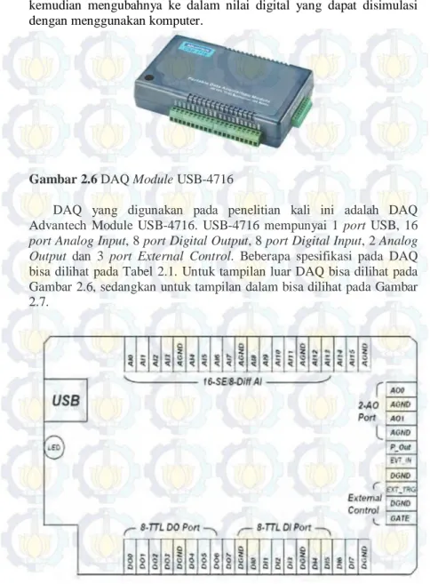 Gambar 2.6 DAQ Module USB-4716 