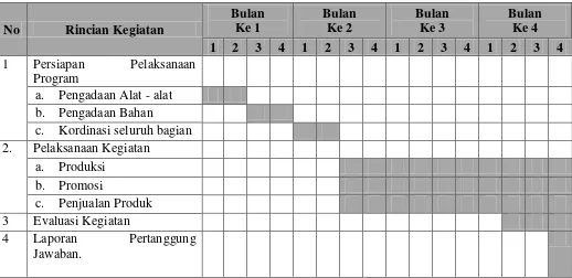 Tabel 1.3 jadwal kegiatan   