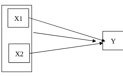 Gambar 2. Konstelasi hubungan antar variabel