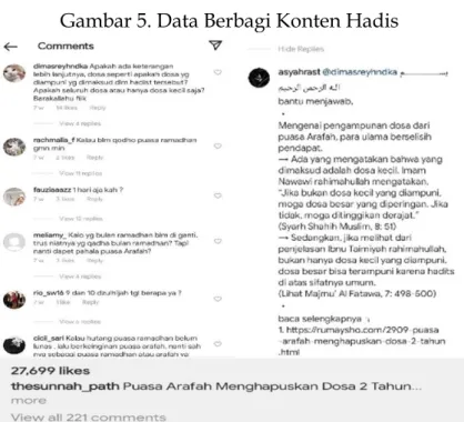 Gambar 5. Data Berbagi Konten Hadis 