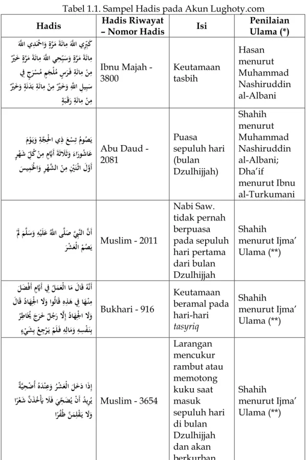 Tabel 1.1. Sampel Hadis pada Akun Lughoty.com 