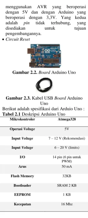 Gambar 2.2. Board Arduino Uno 