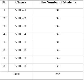 Table 1.5 The Number of Sample 