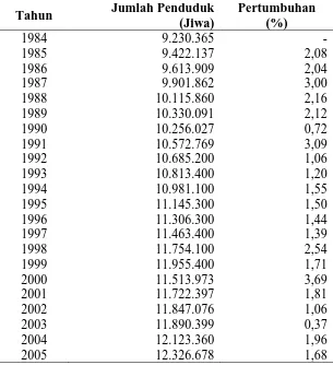 Tabel 4.2. Pertumbuhan Penduduk Sumatera Utara Tahun 1984 – 2009   