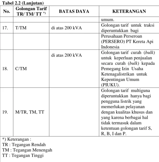 Tabel 2.2 (Lanjutan)  No.  Golongan Tarif 