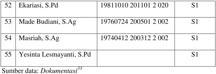 TABEL 2 DATA SISWA DAN KELAS PADA 