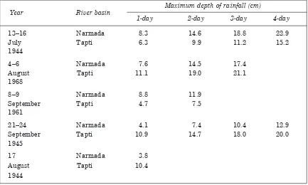 Fig. 2.15 DAD-curves for Narmada & Tapti Basin for rainstorm of 4-6 August 1968