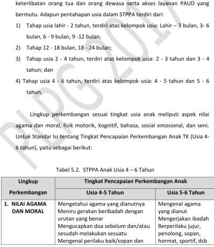 Tabel 5.2.  STPPA Anak Usia 4 – 6 Tahun 