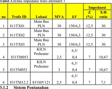 Tabel 3.1Data impedansi trafo alternatif 1 
