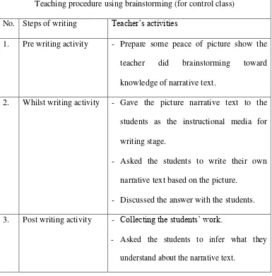 Table 3.5 Procedure in Teaching Writing (meeting 1 till 4) 
