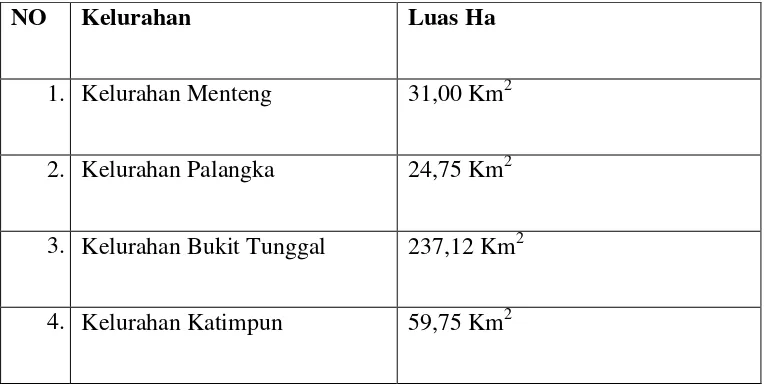 Tabel 7:  Luas Wilayah Kota Palangkaraya menurut Kelurahan.  