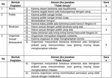 Tabel 3