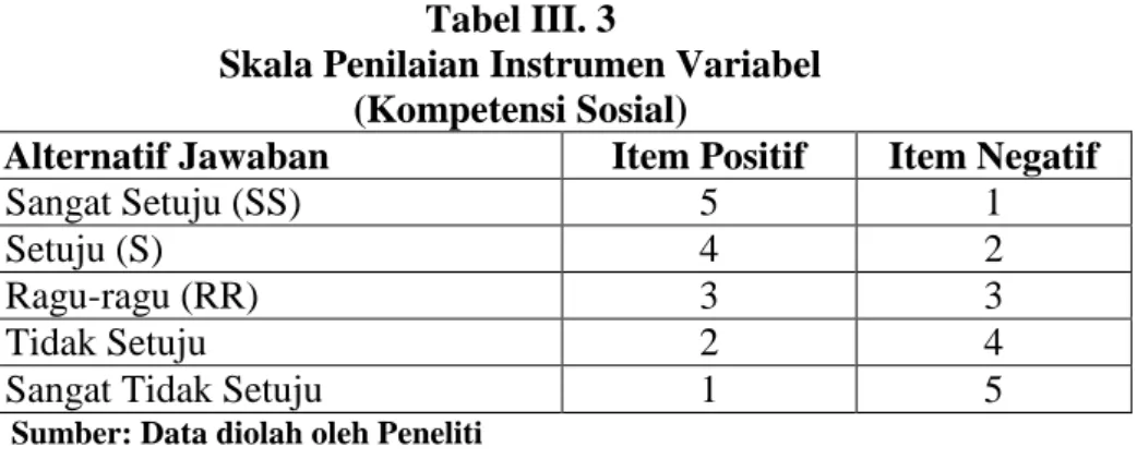 Tabel III. 3 
