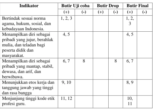 Tabel III. 6 