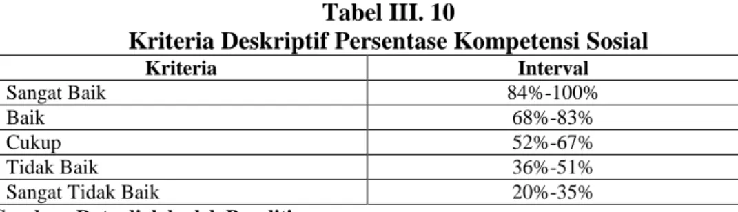 Tabel III. 10 