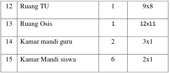 Tabel 4.2 Jumlah Tenaga Pengajar SMA Negeri 1 Kroya 