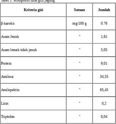 Tabel 1. Komposisi nilai gizi jagung