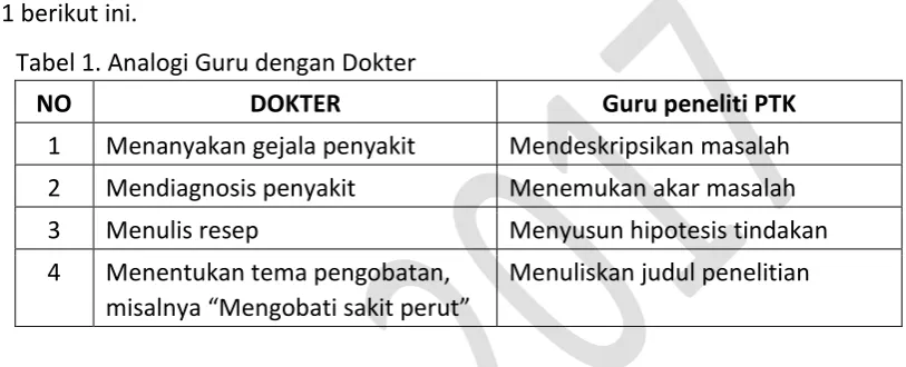 Tabel 1 berikut ini.  