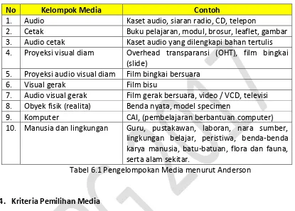 Tabel 6.1 Pengelompokan Media menurut Anderson 