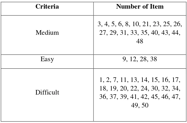 Table 3.7