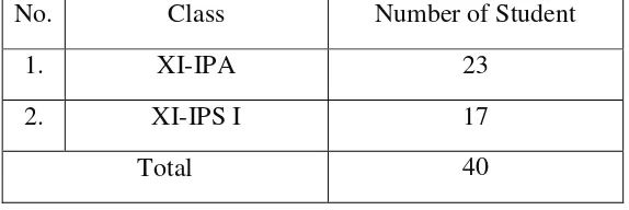 Table 3.1