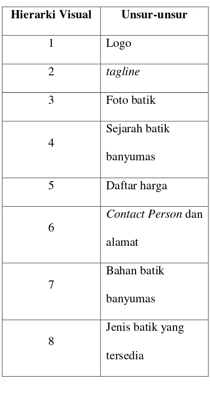 Tabel 4.4. Hierarki Visual Leaflet 2 