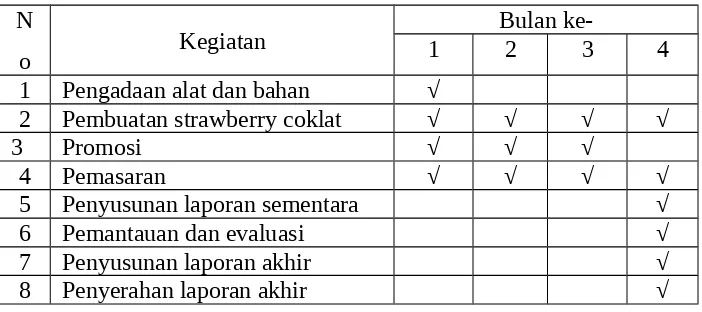 Tabel 1. Kegiatan Pokok