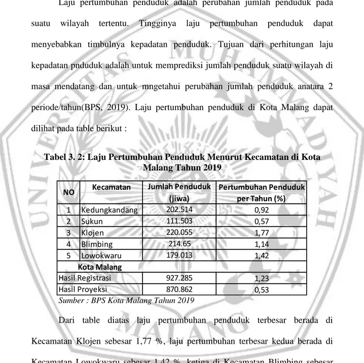 Tabel 3. 2: Laju Pertumbuhan Penduduk Menurut Kecamatan di Kota  Malang Tahun 2019 