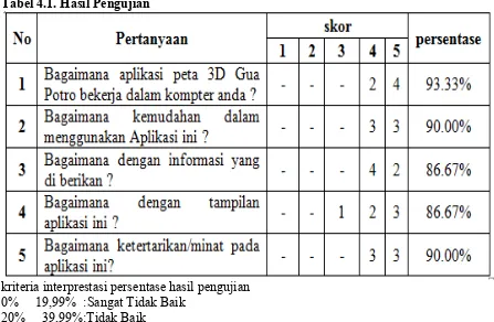 Tabel 4.1. Hasil Pengujian 
