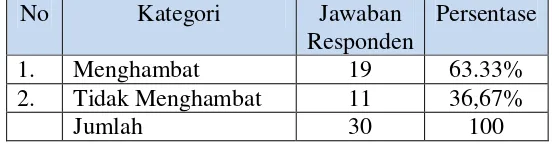 Table 5. Hasil Persentase Faktor Jasmaniah Siswa Kelas V SDN Kaligondang, Bambanglipuro, Bantul