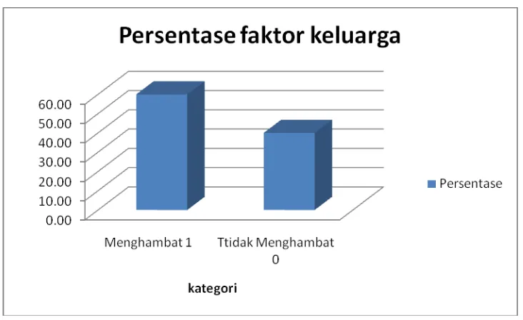 Table 8. Hasil Persentase Faktor Lingkungan Pembelajaran Siswa Kelas V SDN Kaligondang, Bambanglipuro, Bantul
