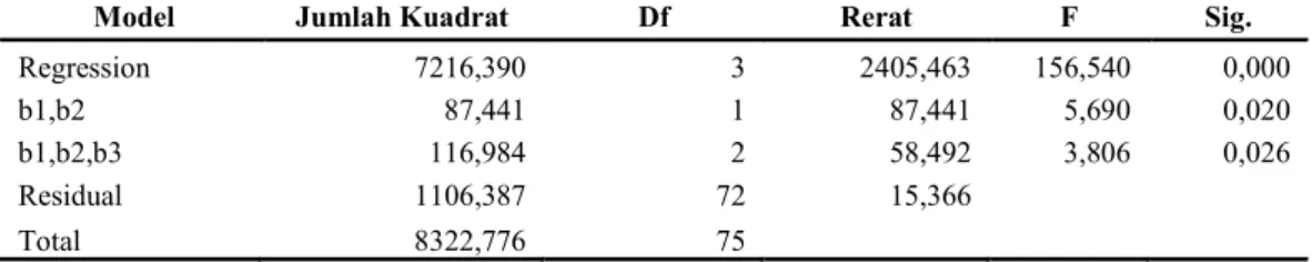 Tabel  5  merupakan  tabel  yang  berisikan ringkasan deskripsi data pengukuran keterampilan metakognitif  awal  siswa,  dan  Tabel  6  merupakan ringkasan deskripsi data pengukuran keterampilan metakognitif akhir siswa