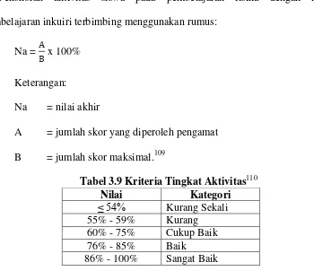 Tabel 3.9 Kriteria Tingkat Aktivitas110 